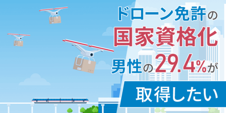 ドローンの活用に関するアンケート実施！男性の29.4％がドローン資格を取得したい