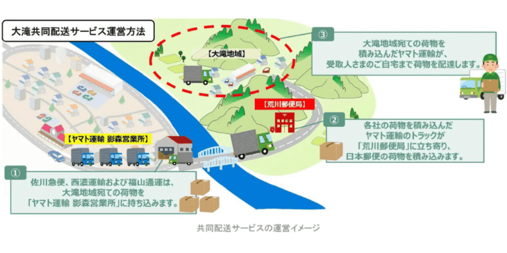 埼玉県秩父市の山間地域にて、5社の物流事業者が連携して共同配送サービスを実施