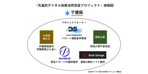 SkyDrive、千葉県の物流ドローン等を活用した先進的な害獣駆除プロジェクトに参画