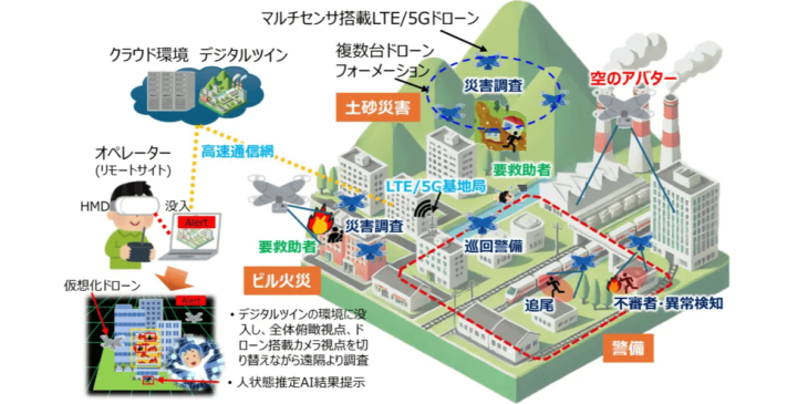 革新的ドローンリモート技術を開発 – NEDO、東京大学、産総研、イームズロボティクス、NTTドコモ