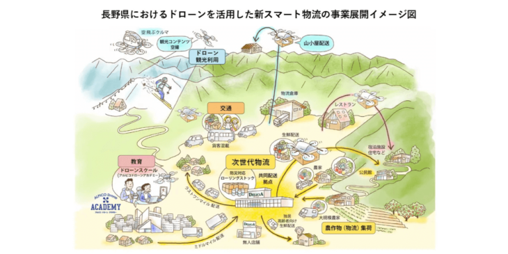 長野県全域へ新スマート物流を拡大！地域課題の解決や地域経済の活性化に向け業務提携