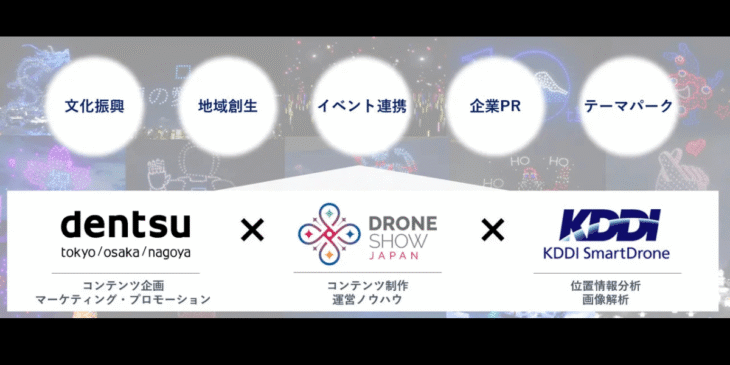 ドローンショー・ジャパン、電通、KDDIスマートドローンがドローンショービジネスにおいて協業
