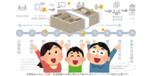 9/25 補助金でドローン導入を！ドローン導入の選択肢の説明＆実演会を開催 – 深空