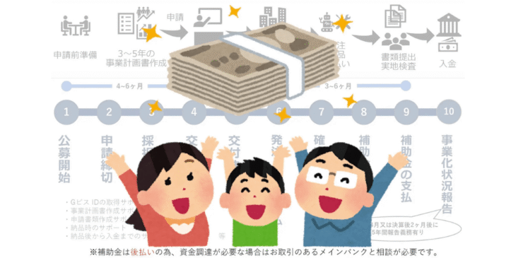 9/25 補助金でドローン導入を！ドローン導入の選択肢の説明＆実演会を開催 – 深空