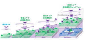 栃木県那須町と地域課題解決に向けた包括連携協定を締結 – パーソルビジネスプロセスデザイン