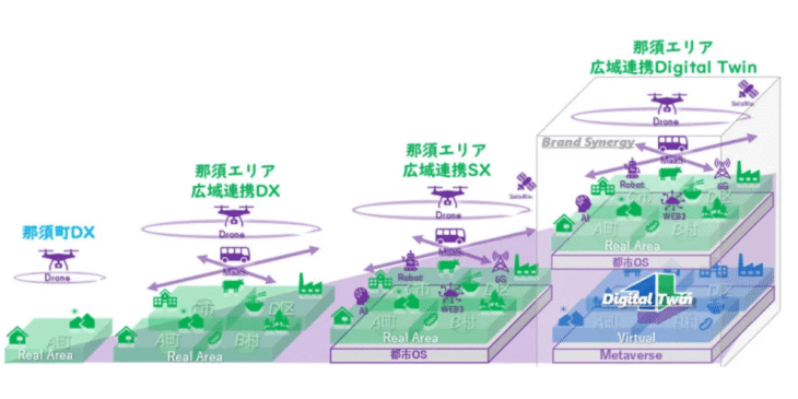 栃木県那須町と地域課題解決に向けた包括連携協定を締結 – パーソルビジネスプロセスデザイン