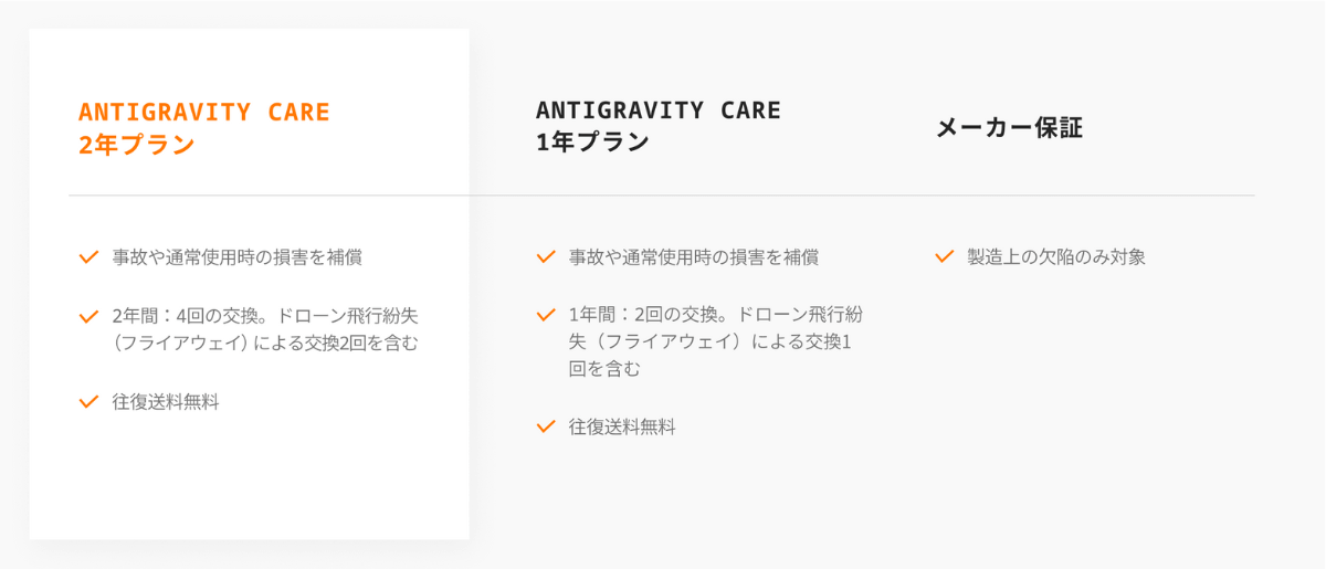 Antigravity Care プラン