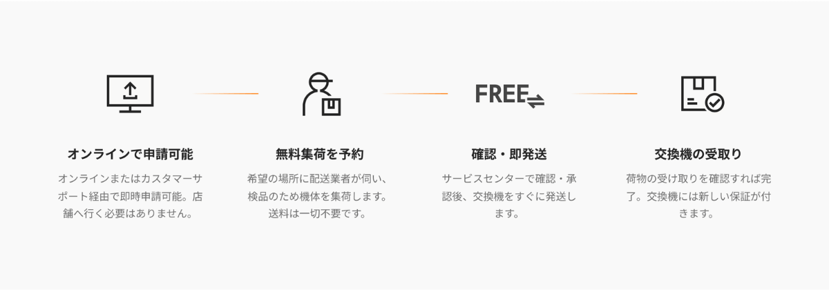 Antigravity Care 無料往復配送