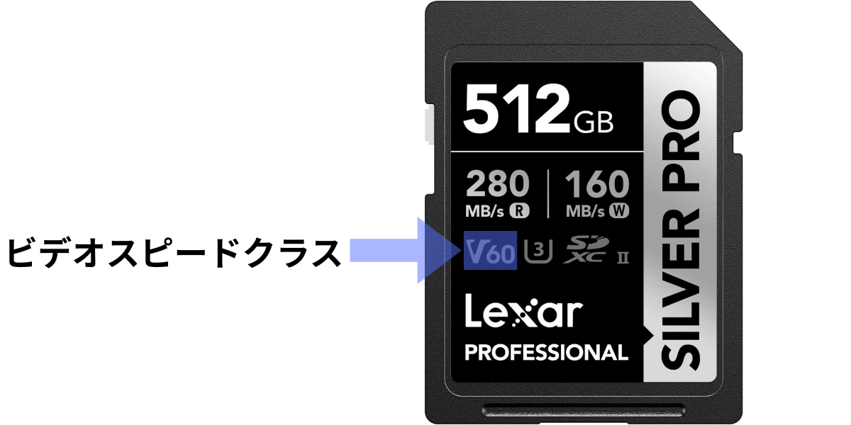 SDカードのビデオスピードクラスとは?