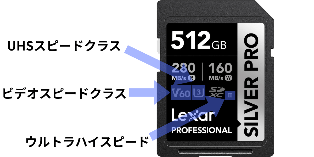 SDカードの転送速度とは?