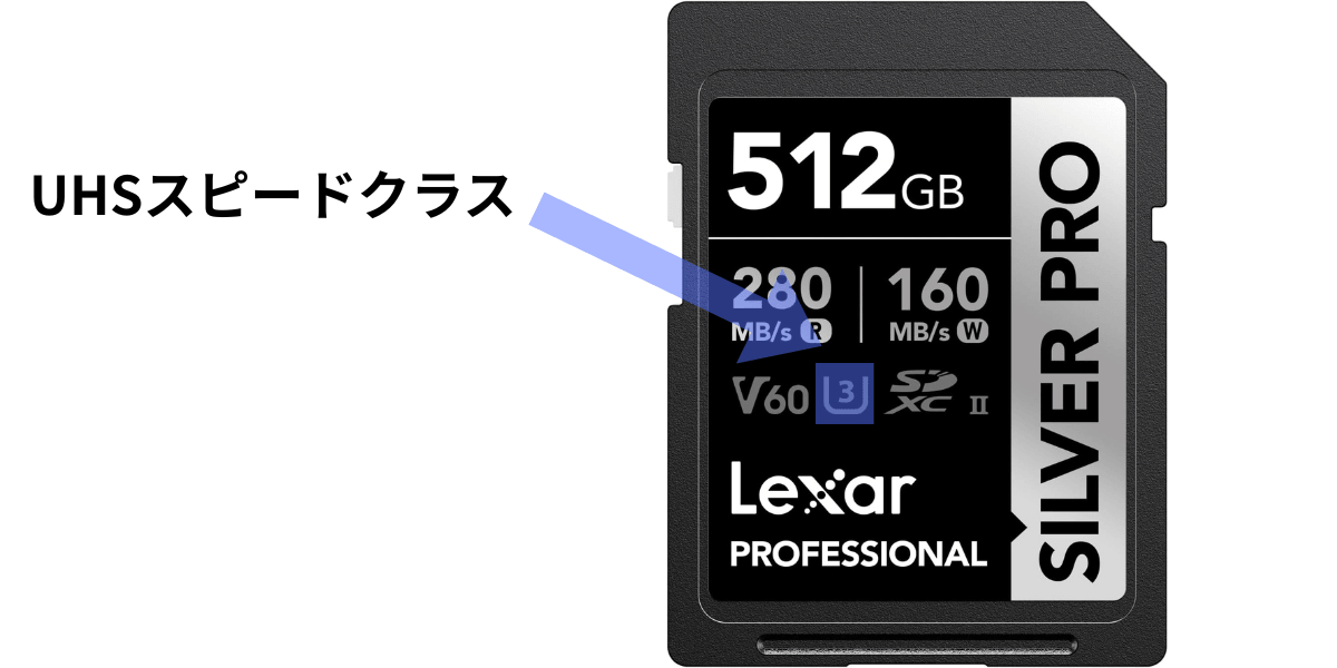 SDカードのUHSスピードクラスとは?