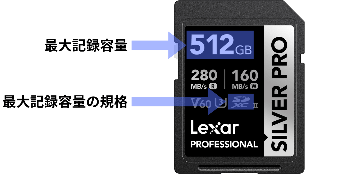 SDカードの最大記録容量とは?