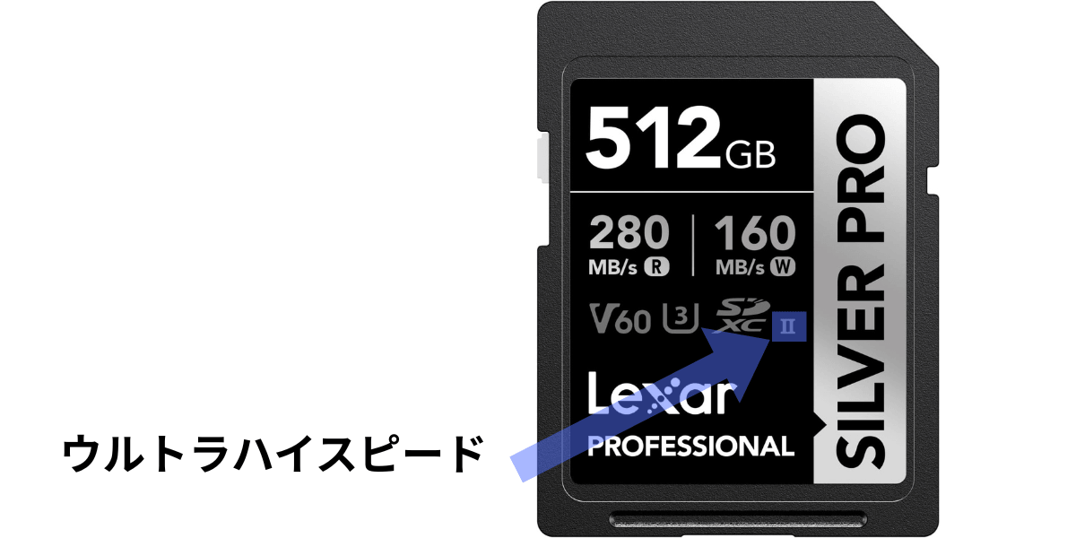 SDカードのウルトラハイスピードとは?