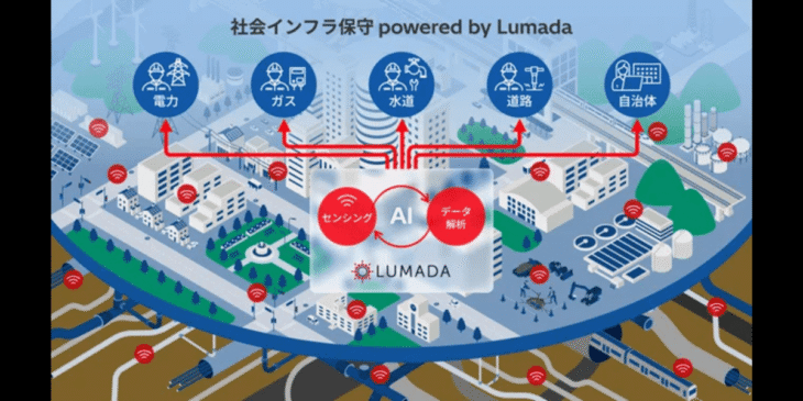 日立が｢社会インフラ保守 powered by Lumada｣としてソリューションを体系化し提供開始
