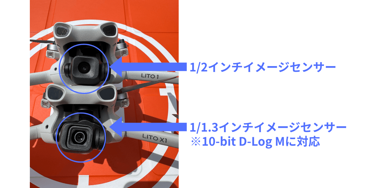 DJI Lito 1とDJI Lito X1のカメラの違い
